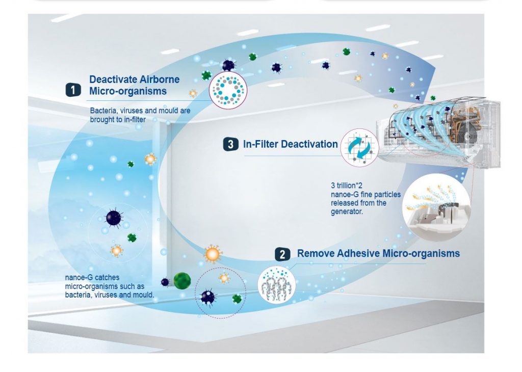 Cleaner Air, Healthier Home: The Air Purification Power of AC